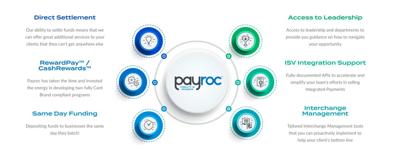 payroc-benefits
