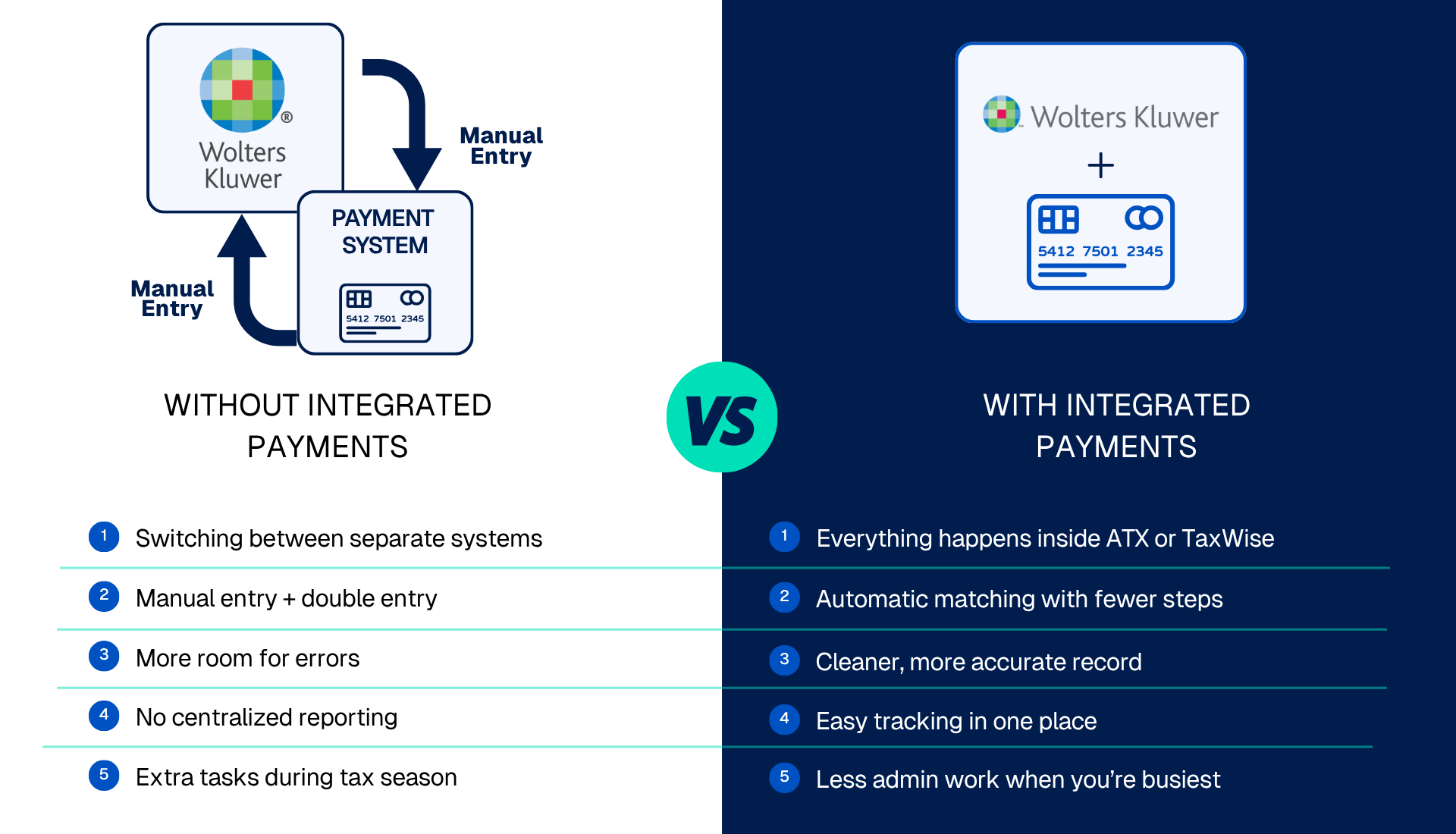 Non Integrated vs Integrated WK